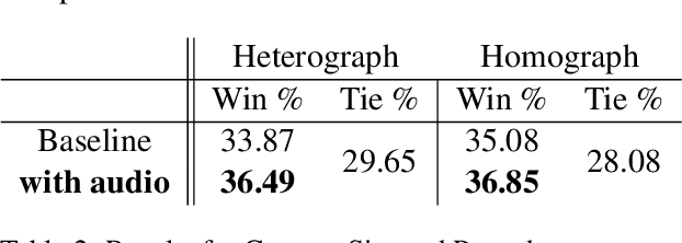 Figure 4 for Text Is Not All You Need: Multimodal Prompting Helps LLMs Understand Humor