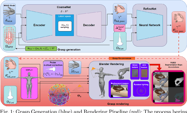 Figure 1 for HUP-3D: A 3D multi-view synthetic dataset for assisted-egocentric hand-ultrasound pose estimation