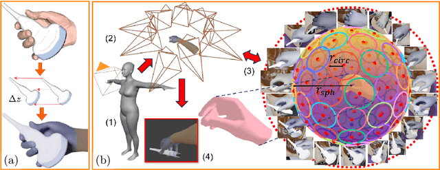 Figure 3 for HUP-3D: A 3D multi-view synthetic dataset for assisted-egocentric hand-ultrasound pose estimation