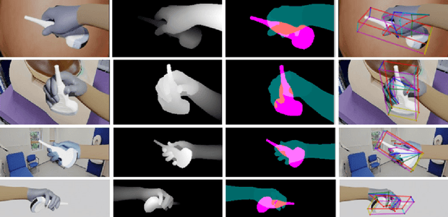 Figure 4 for HUP-3D: A 3D multi-view synthetic dataset for assisted-egocentric hand-ultrasound pose estimation