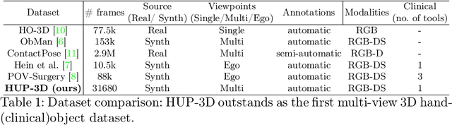 Figure 2 for HUP-3D: A 3D multi-view synthetic dataset for assisted-egocentric hand-ultrasound pose estimation