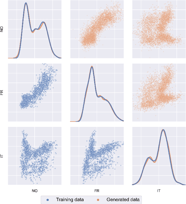 Figure 2 for Stable Training of Probabilistic Models Using the Leave-One-Out Maximum Log-Likelihood Objective