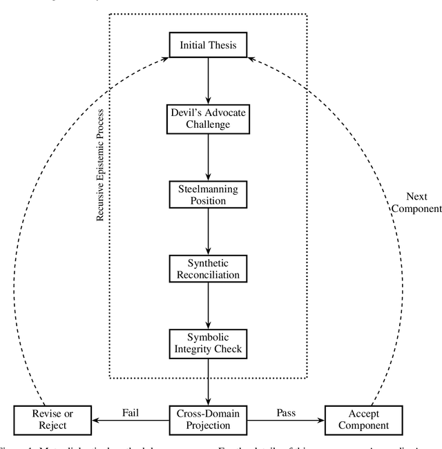 Figure 1 for Cognitive Silicon: An Architectural Blueprint for Post-Industrial Computing Systems