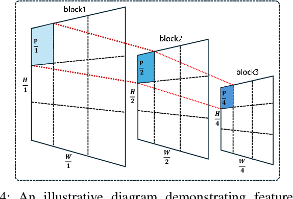 Figure 4 for HS-Mamba: Full-Field Interaction Multi-Groups Mamba for Hyperspectral Image Classification