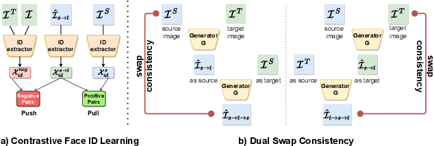 Figure 3 for High-Fidelity Face Swapping with Style Blending