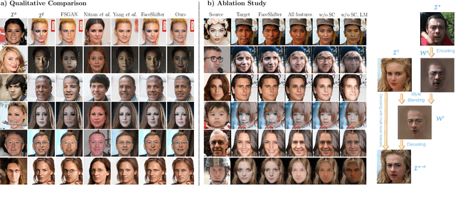Figure 4 for High-Fidelity Face Swapping with Style Blending