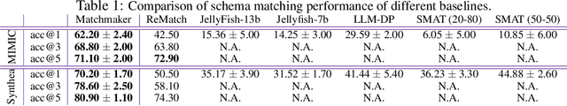 Figure 2 for Matchmaker: Self-Improving Large Language Model Programs for Schema Matching