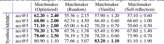 Figure 4 for Matchmaker: Self-Improving Large Language Model Programs for Schema Matching