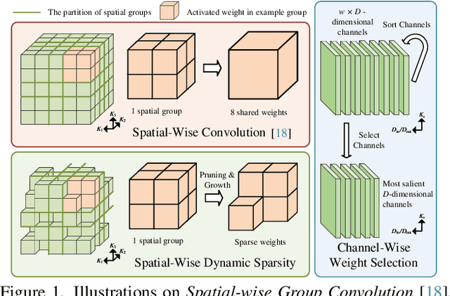 Figure 1 for LSK3DNet: Towards Effective and Efficient 3D Perception with Large Sparse Kernels