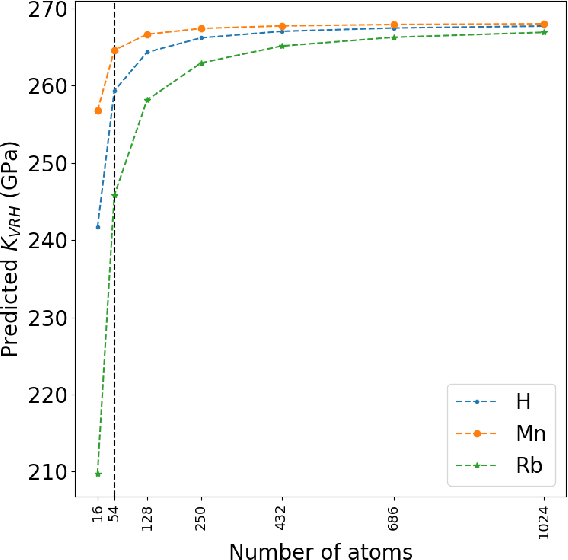 Figure 4 for Substitutional Alloying Using Crystal Graph Neural Networks