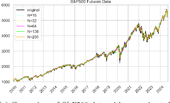 Figure 3 for HiPPO-KAN: Efficient KAN Model for Time Series Analysis