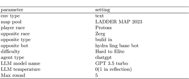 Figure 2 for Reflection of Episodes: Learning to Play Game from Expert and Self Experiences