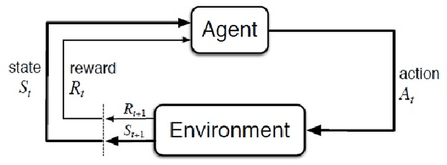 Figure 1 for Reinforcement Learning Based Prediction of PID Controller Gains for Quadrotor UAVs