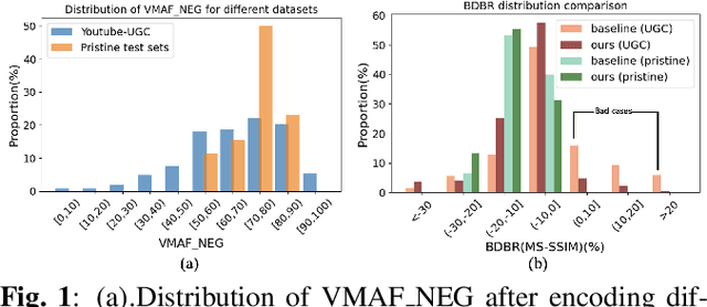 Figure 1 for A Tri-Dynamic Preprocessing Framework for UGC Video Compression