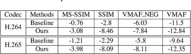 Figure 4 for A Tri-Dynamic Preprocessing Framework for UGC Video Compression