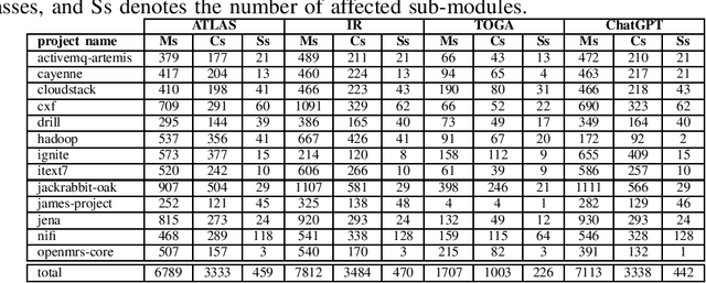 Figure 3 for Assessing Evaluation Metrics for Neural Test Oracle Generation