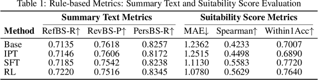 Figure 2 for SUMFORU: An LLM-Based Review Summarization Framework for Personalized Purchase Decision Support