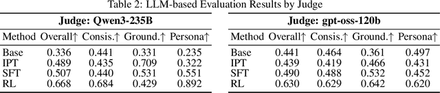 Figure 4 for SUMFORU: An LLM-Based Review Summarization Framework for Personalized Purchase Decision Support