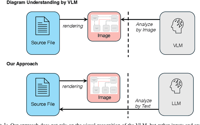 Figure 1 for Overcoming Vision Language Model Challenges in Diagram Understanding: A Proof-of-Concept with XML-Driven Large Language Models Solutions