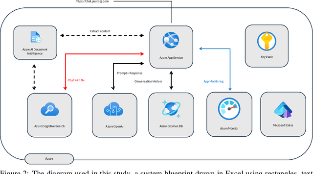 Figure 2 for Overcoming Vision Language Model Challenges in Diagram Understanding: A Proof-of-Concept with XML-Driven Large Language Models Solutions