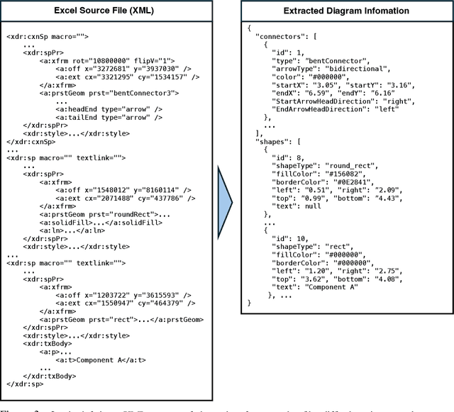 Figure 3 for Overcoming Vision Language Model Challenges in Diagram Understanding: A Proof-of-Concept with XML-Driven Large Language Models Solutions