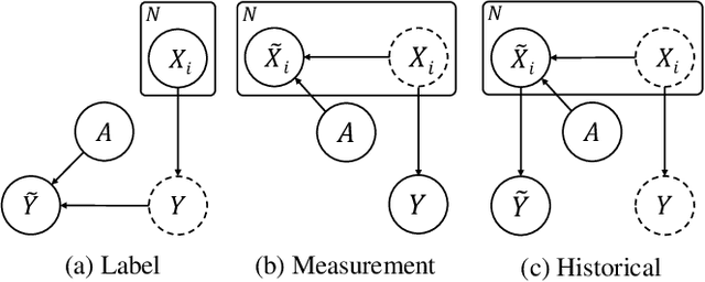 Figure 1 for ProbLog4Fairness: A Neurosymbolic Approach to Modeling and Mitigating Bias