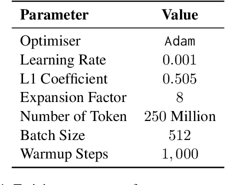 Figure 2 for Large Language Models Share Representations of Latent Grammatical Concepts Across Typologically Diverse Languages