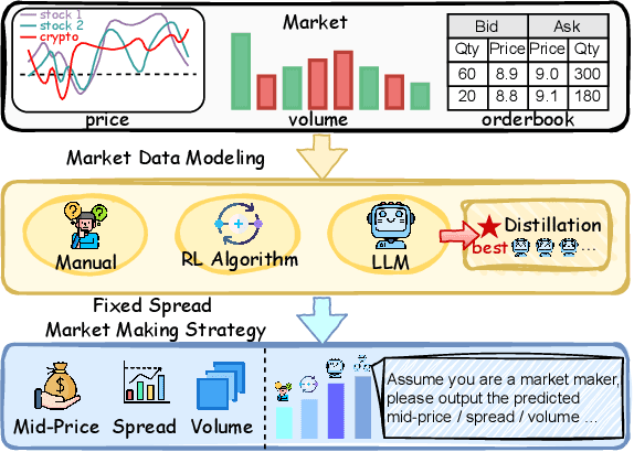 Figure 1 for Two Heads are Better than One: Distilling Large Language Model Features Into Small Models with Feature Decomposition and Mixture