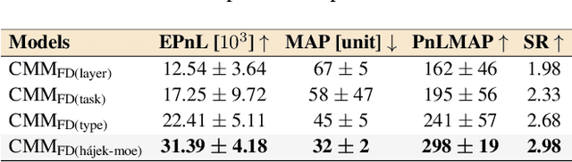 Figure 4 for Two Heads are Better than One: Distilling Large Language Model Features Into Small Models with Feature Decomposition and Mixture