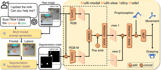 Figure 2 for Pave the Way to Grasp Anything: Transferring Foundation Models for Universal Pick-Place Robots