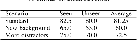 Figure 4 for Pave the Way to Grasp Anything: Transferring Foundation Models for Universal Pick-Place Robots