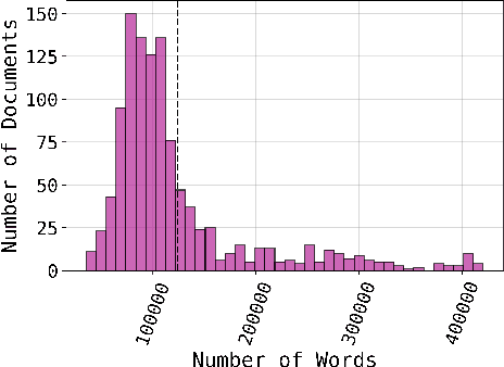 Figure 3 for DocFinQA: A Long-Context Financial Reasoning Dataset