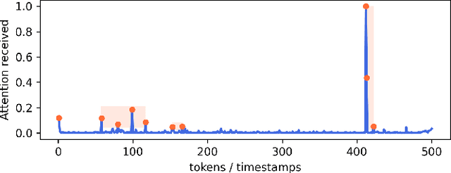 Figure 3 for Segmentwise Pruning in Audio-Language Models