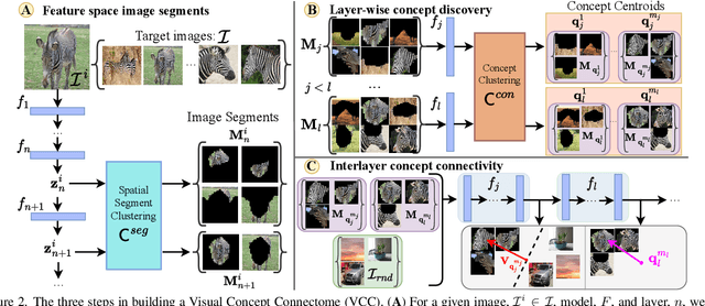Figure 3 for Visual Concept Connectome (VCC): Open World Concept Discovery and their Interlayer Connections in Deep Models