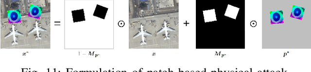 Figure 3 for A Comprehensive Study on the Robustness of Image Classification and Object Detection in Remote Sensing: Surveying and Benchmarking