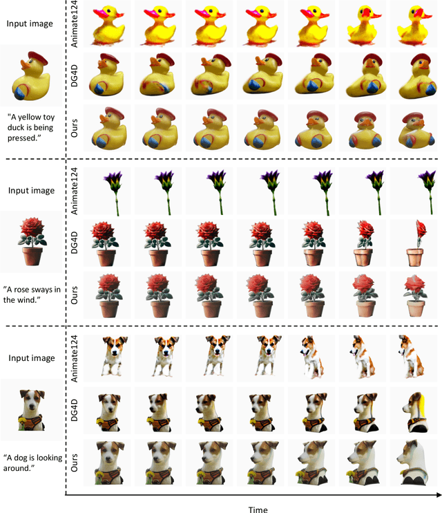Figure 4 for Phy124: Fast Physics-Driven 4D Content Generation from a Single Image