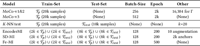 Figure 2 for When Better Features Mean Greater Risks: The Performance-Privacy Trade-Off in Contrastive Learning