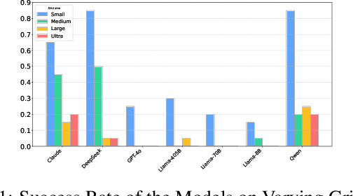 Figure 2 for LLM-BABYBENCH: Understanding and Evaluating Grounded Planning and Reasoning in LLMs