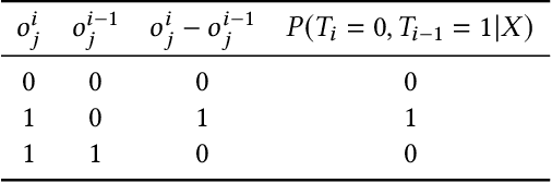 Figure 2 for Adaptive Pattern Extraction Multi-Task Learning for Multi-Step Conversion Estimations
