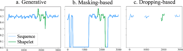 Figure 1 for Bidirectional Generative Pre-training for Improving Time Series Representation Learning