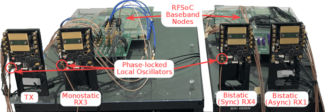 Figure 4 for JUMP: Joint communication and sensing with Unsynchronized transceivers Made Practical