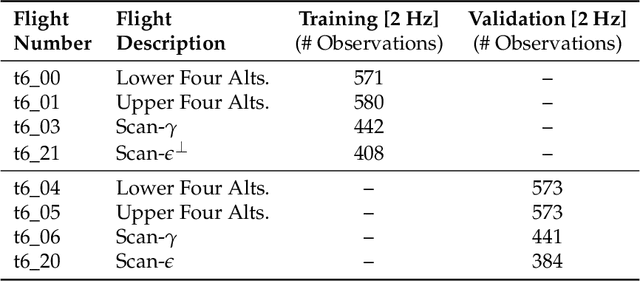 Figure 2 for Fast and Noise-Resilient Magnetic Field Mapping on a Low-Cost UAV Using Gaussian Process Regression