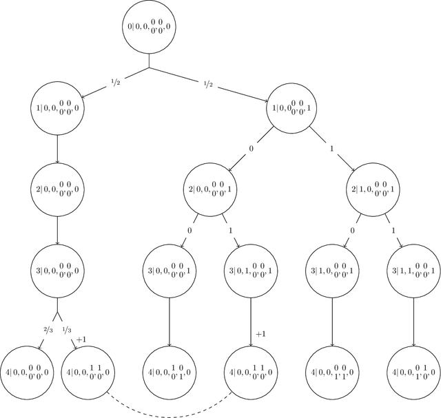 Figure 1 for Efficiency Separation between RL Methods: Model-Free, Model-Based and Goal-Conditioned