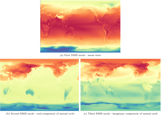 Figure 1 for On Principles of Emergent Organization