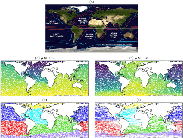Figure 2 for On Principles of Emergent Organization