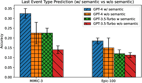 Figure 1 for Latent Logic Tree Extraction for Event Sequence Explanation from LLMs