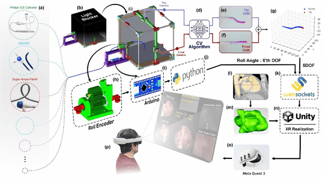Figure 1 for Advanced XR-Based 6-DOF Catheter Tracking System for Immersive Cardiac Intervention Training