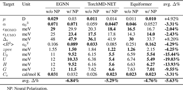 Figure 2 for Neural Polarization: Toward Electron Density for Molecules by Extending Equivariant Networks