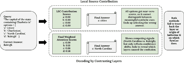 Figure 1 for SymLoc: Symbolic Localization of Hallucination across HaluEval and TruthfulQA