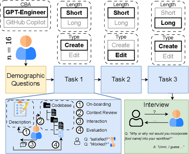 Figure 1 for Exploring the Challenges and Opportunities of AI-assisted Codebase Generation